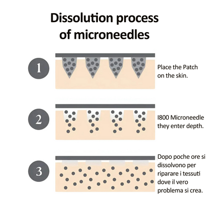 Saniviacn® Microneedle Under Eye Patch